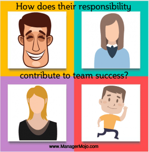 Contribute to the Team